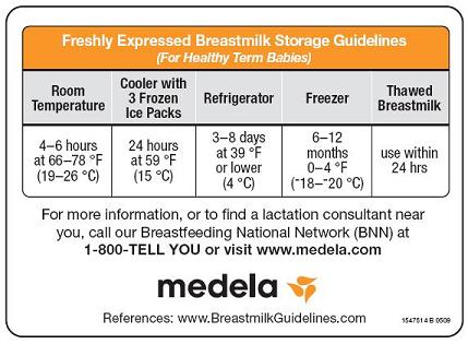 Printable Breast Milk Storage Guidelines